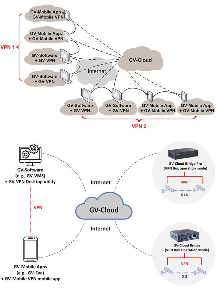GeoVision VPN (gratisversjon)